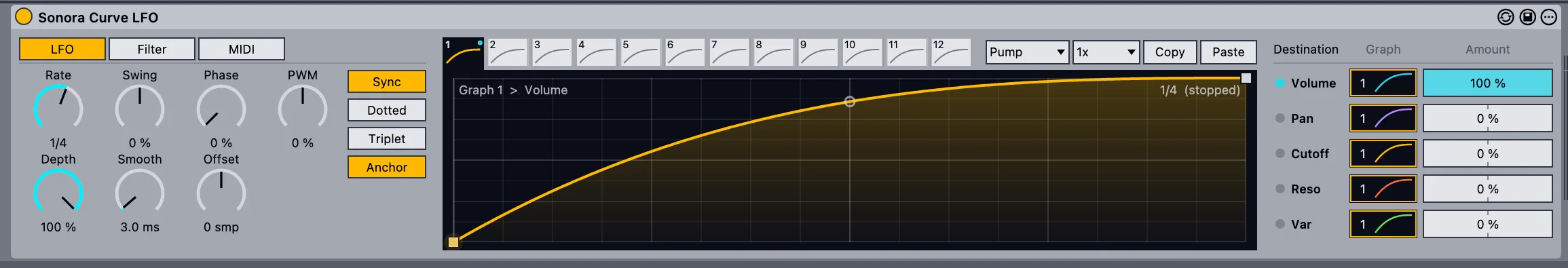 Sonora Curve LFO: a drawn curve modulating volume, pan, cutoff, resonance and variation, with sync, swing and depth controls.