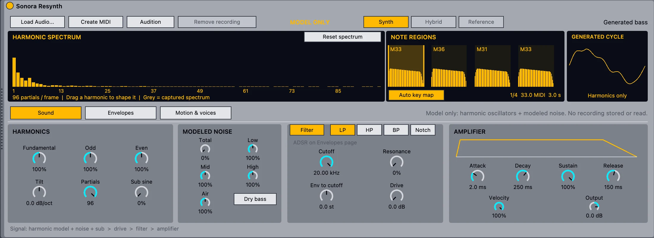 Sonora Resynth: harmonic spectrum, detected note regions, the generated waveform cycle, and harmonics, modeled noise, filter and amplifier controls.